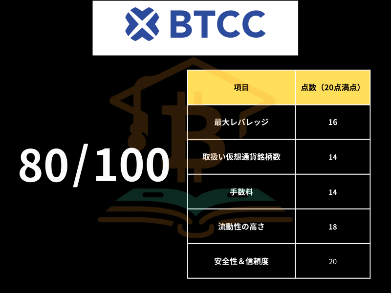 BTCCのスコアチャート