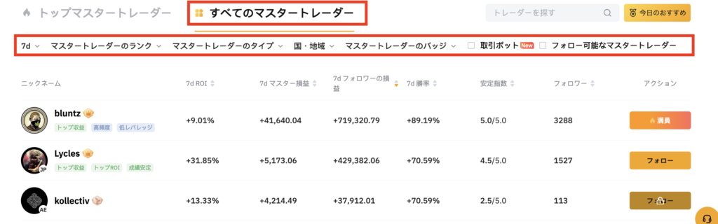 ROIが高く、ドローダウンの少ないマスタートレーダーを選ぶ