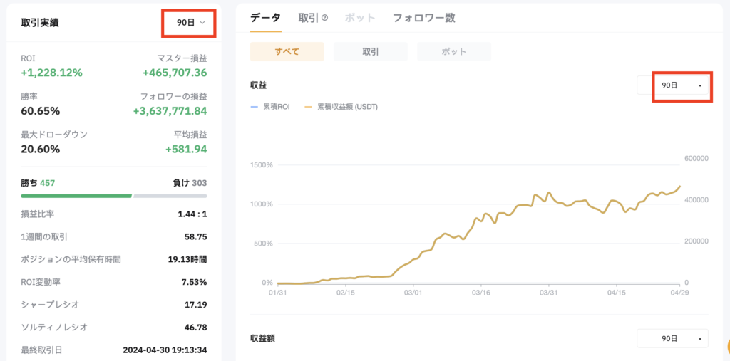 マスタートレーダーの取引履歴画面