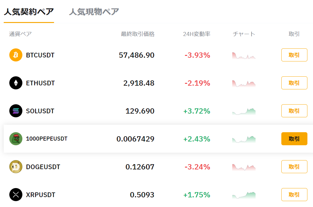 Bybitおすすめの暗号資産銘柄