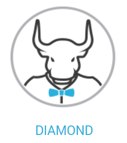 XMTradingロイヤルティーステータスDIAMOND